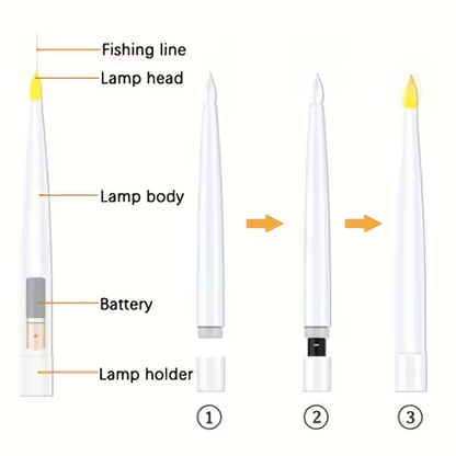 FlotteLuxe – Bougies Flottantes pour Décorations de Saison