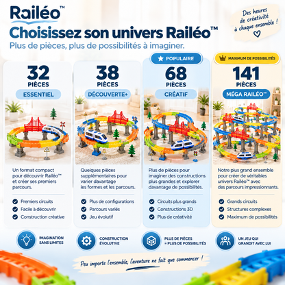 Railéo™ — Le circuit électrique anti-gravité 3D